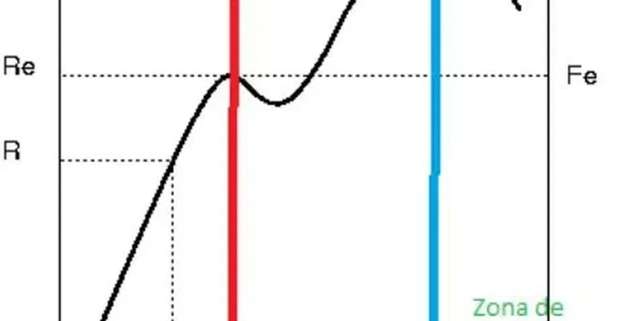 Illustrative image of Factor of safety (FS) calculation in Anaheim